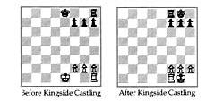 Castling Kingside