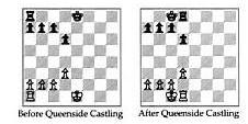 Castling Queenside